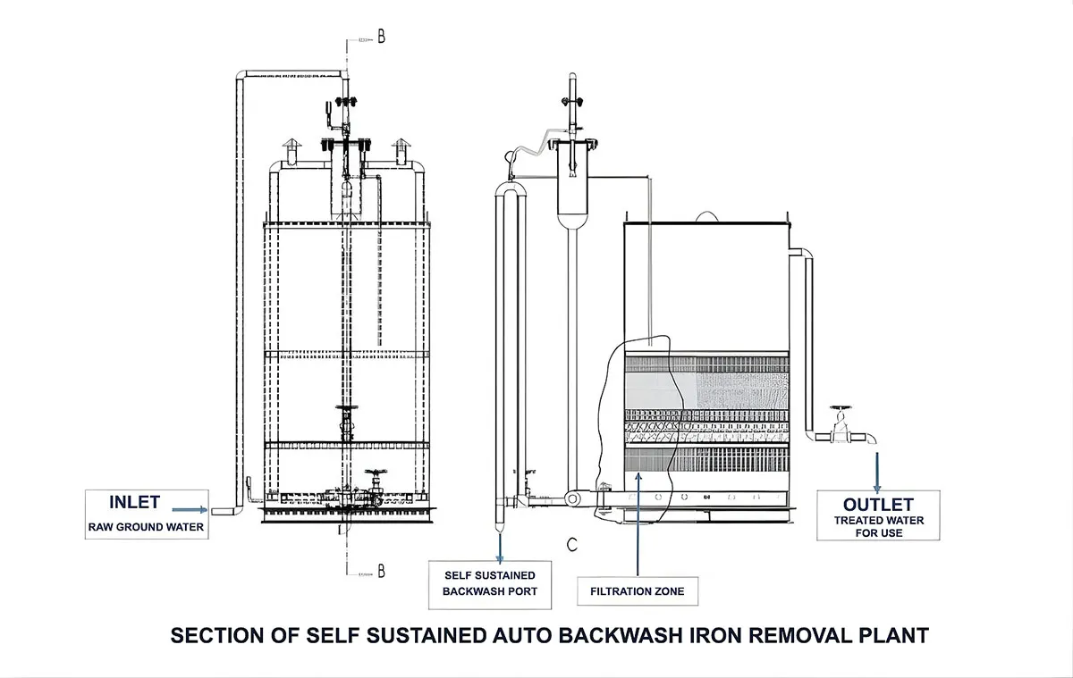 Unipolar Electrolyzer